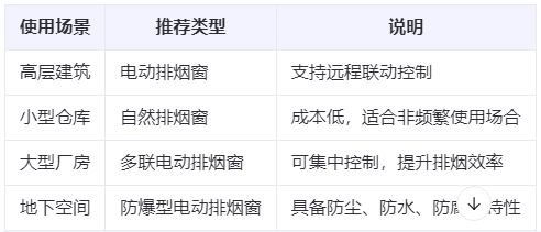 兰州新区兰州兰州新区排烟窗选购建议表